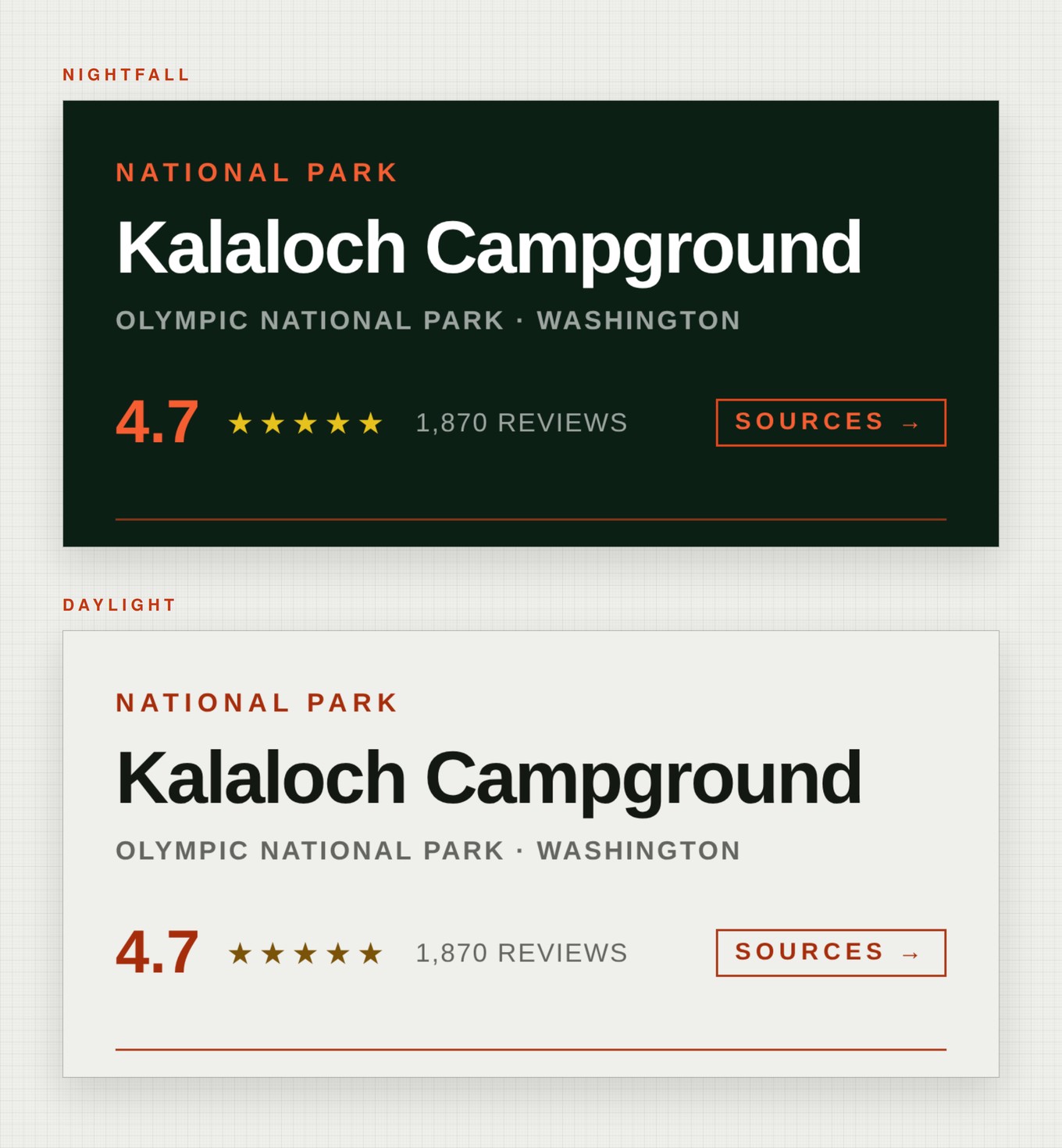 The top rows of one campground listing shown in both themes: the type label, the camp name, the location, and the rating row with stars